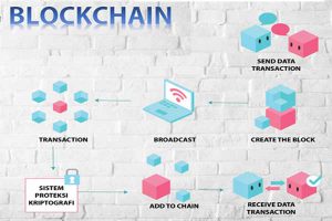 Blockchain